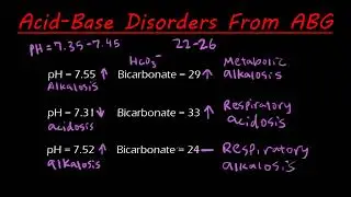 How to differentiate acid base disorders when given ABG lab values