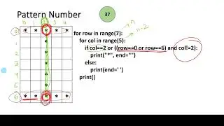 Capital Letter I | Patterns in Python | Python Lectures