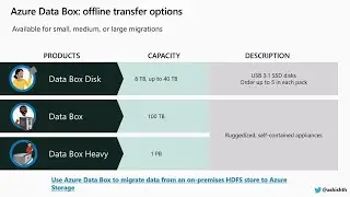 Data Architect’s guide for successful Open Source patterns in Azure w/ Spark Hive - BRK3059