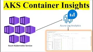 Azure Kubernetes Services Insights | AKS Container Insights Using Azure Log Analytics Workspace