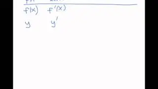 Higher Order Derivatives and Notation