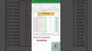 Master the AVERAGEIFS Function in Excel! 🎯 #ExcelTips, #AVERAGEIFS, #ExcelFormulas, #QuickExcelTips