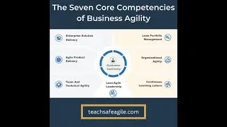 7 Competencies of business agility