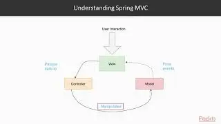 Hands-On Application Development with Spring Boot 2: Add Spring MVC to the Spring Boot|packtpub.com