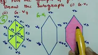 @btechmathshub7050 Vertex deleted Subgraph - Graph theory