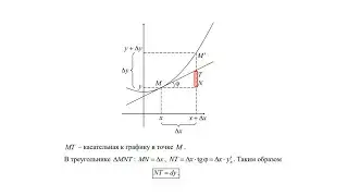 Постигаем геометрический смысл дифференциала, интеграла и производной