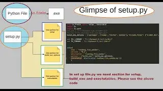 How to create an exe file from python file to make it executable?