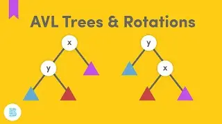 AVL Trees & Rotations (Self-Balancing Binary Search Trees)