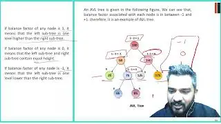 AVL Tree Explained  | DSA Tutorials