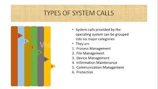 System calls