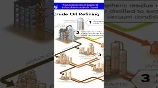 Overview of Refinery Processes,#shorts