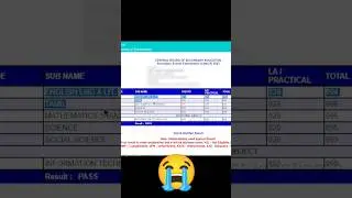 😭 My class 10 result | 98℅??? #class10result2023 #class10result #cbseresult #jee  #studymotivation