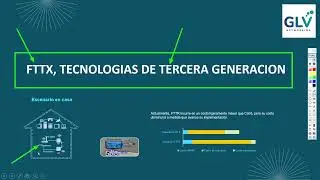 FTTX, TECNOLOGIAS DE TERCERA GENERACION