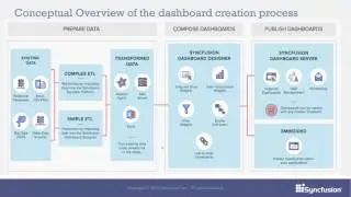 The Syncfusion Dashboard Platform: Building and Deploying Dashboards