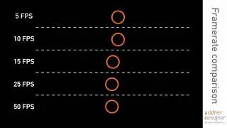 Framerate comparison FPS Test