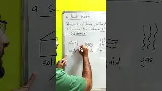 What is Latent heat?