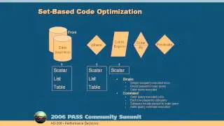 SQL Server Walking through Optimization Theory