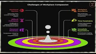 #compassion #wellness #life #lifestyle #Challenges #workplace #practice