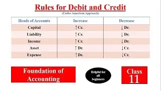 Rules of Debit & Credit  | Rules for Debit and Credit | American Approach | I.com part I Class 11