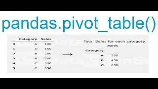 pandas.pivot_table()