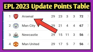 English Premier League Table || EPL Table Standings Today || Premier League Table Today || EPL Table