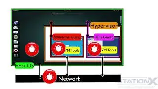 Cyber Security || 13. Virtual Machine Weaknesses