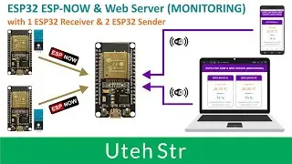 Arduino IDE + ESP32 + DHT11 + ESP-NOW + Web Server | ESP32 ESP-NOW and Web Server (MONITORING)