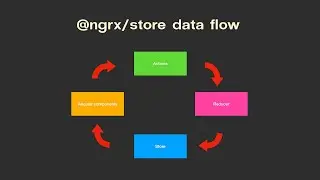 Angular @ngrx/store data flow