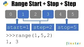 Python range() Function | A Helpful Illustrated Guide