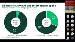 Sam Palmer, Austrade - THRIVE 2030 Strategy