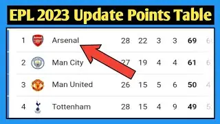 English Premier League Table || EPL Table Standings Today || Premier League Table Today || EPL Table