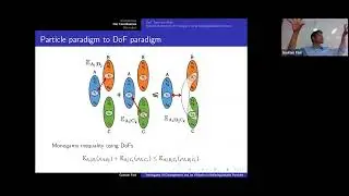 Monogamy of Entanglement and Its Violation in Indistinguishable Particles