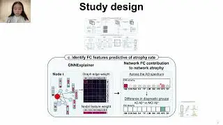 OHBM 2022 | 161 | Talk | Yu Xiao | Predicting Individual Brain Regional Atrophy Progression Using …