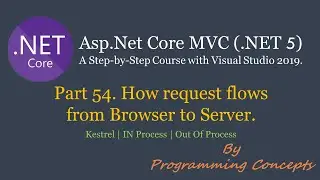 Part 54. How request flows from Browser to Server. | WEBServer | ASPNETCoreWithoutEntityFramework. |