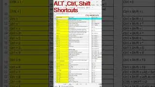 ShortCuts ALT, CTRL and SHIFT