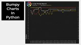 How to Create Bumpy Charts in Python