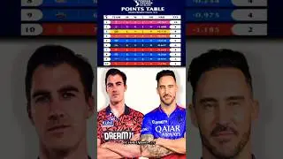 IPL Points Table 2024 - After SRH Vs RCB Match 30 || Points table Ipl 2024 Today 