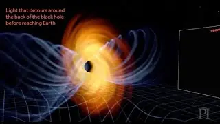 Capturing the photon ring of a black hole