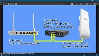 Konfigurasi Nanostation M2 sebagai Access Point