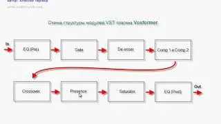 4# VST | Вокальный плагин Voxformer | Auditionrich.com