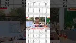Indian Army Agniveer Height or Weight Chart 2024 