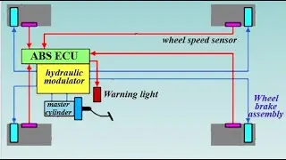 ABS [Anti-lock Braking System & Components]