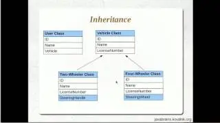 Hibernate Tutorial 17   Implementing Inheritance