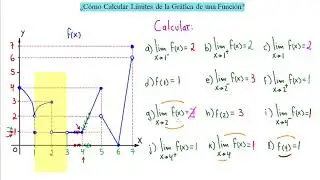 ►¿Cómo Calcular Límites y Continuidades de la Gráfica de una Función?