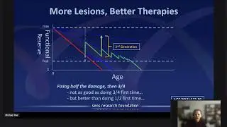 Michael Rae: The Power of the SENS Damage-Repair Heuristic