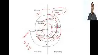 Software Engineering #7 Risk management and Spiral Model