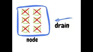 Pod Disruption Budget in kubernetes