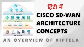 [HINDI] What is SD-WAN? Learn about SD-WAN | isco SD-WAN Solution Architecture and complete overview