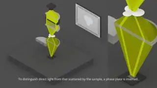 phase contrast and dark field microscopes