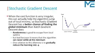 Lecture 50: Gradient Descent (Batch - Stochastic - MiniBatch) | Linear Regression